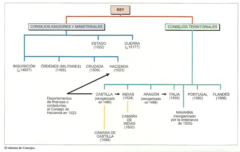 Sistema polisinodial